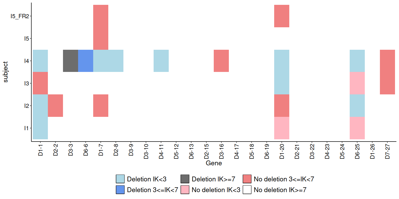 Single-chromosome V deletions